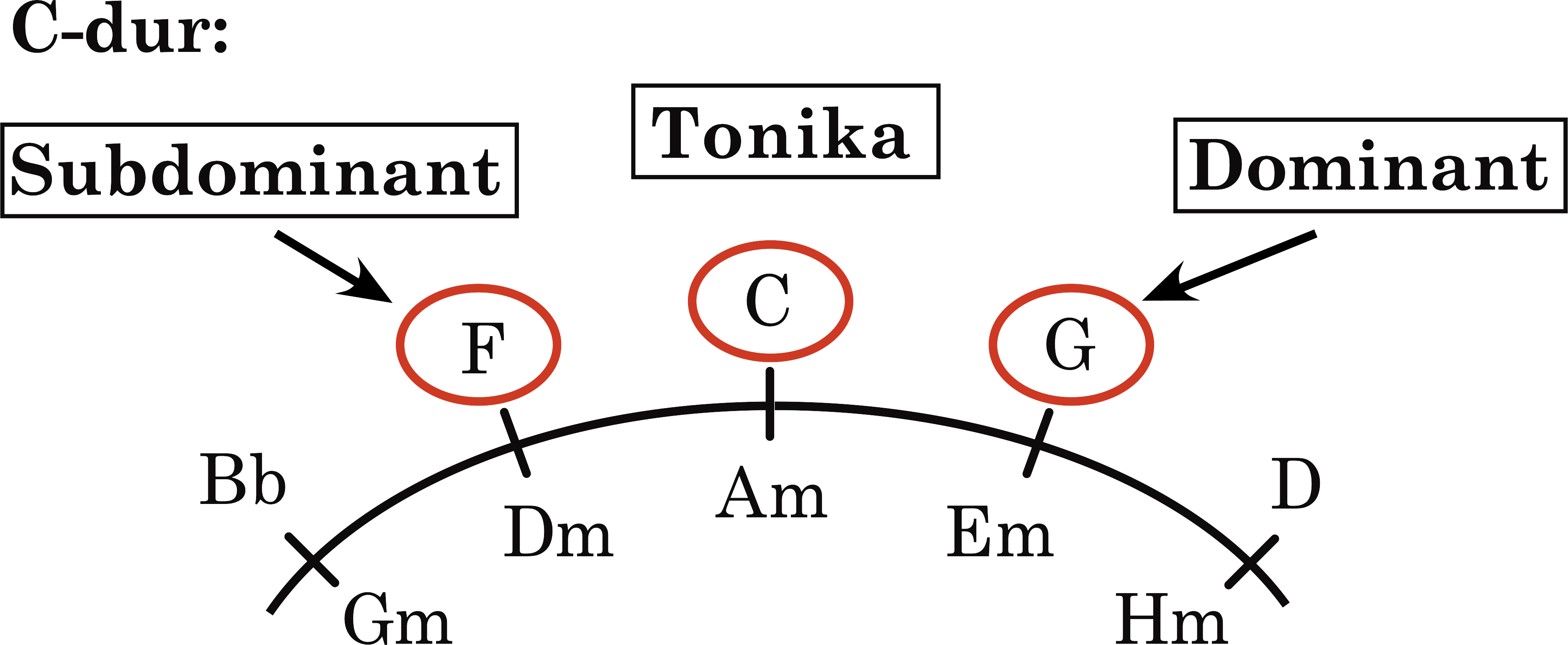 Node